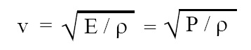 Newton’s formula for velocity of sound