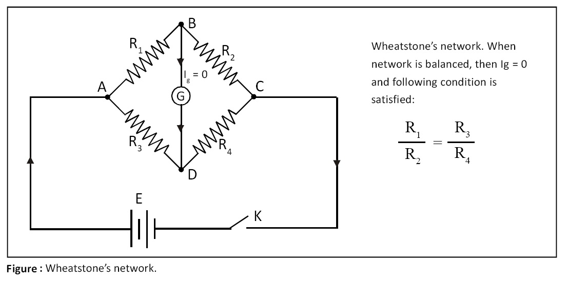 Wheatstone's network