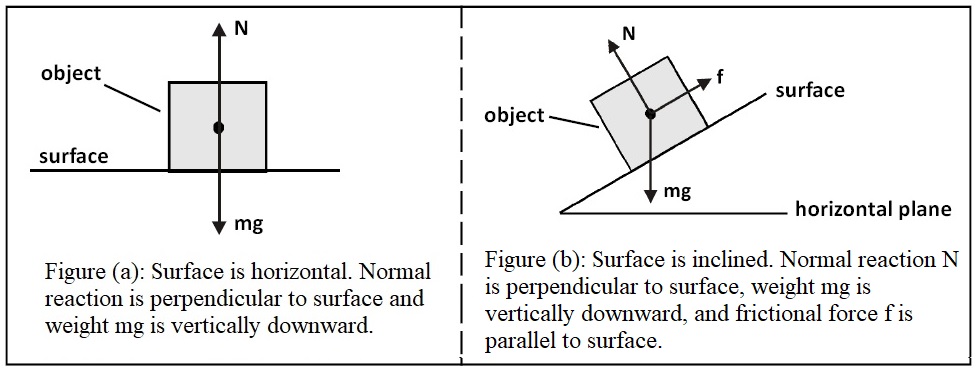 normal-reaction